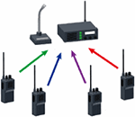 Conventional simultaneous multiple call system