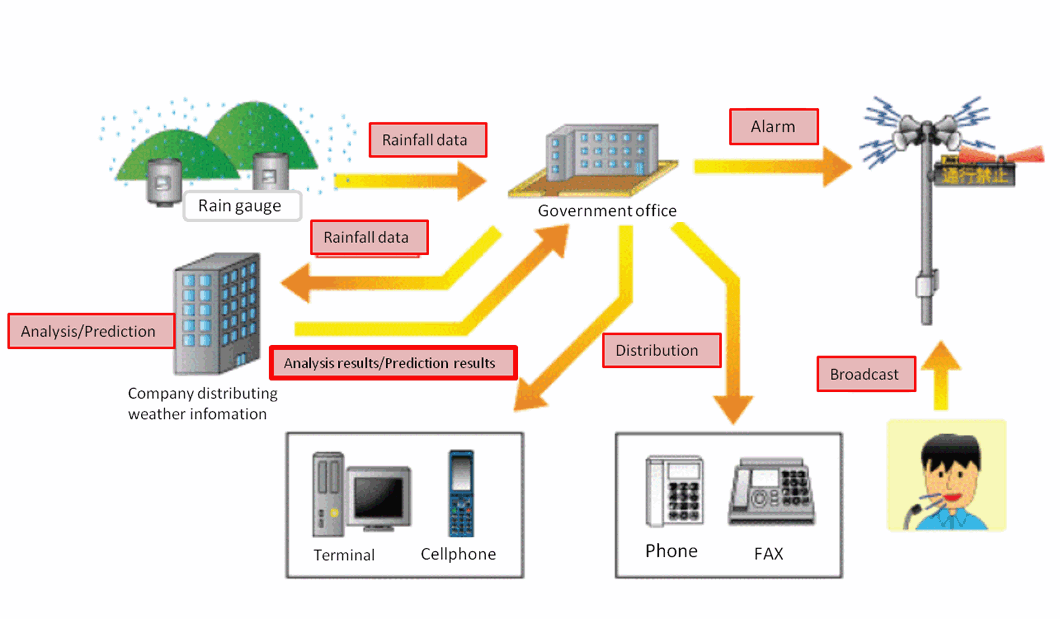 A Sample System Configuration