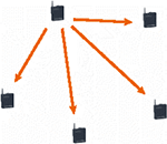 Time division multiplexer system