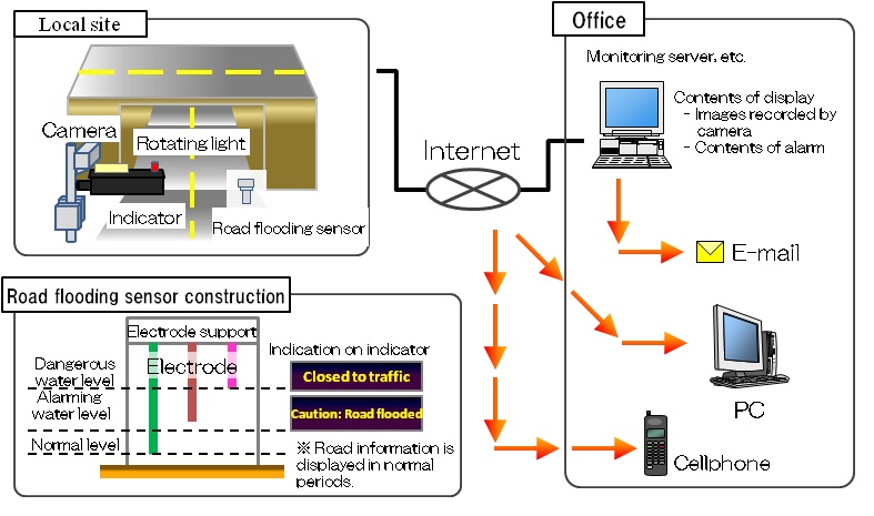 A Sample System Configuration