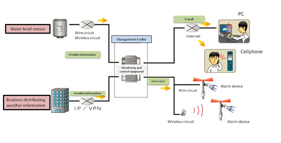 A Sample System Configuration