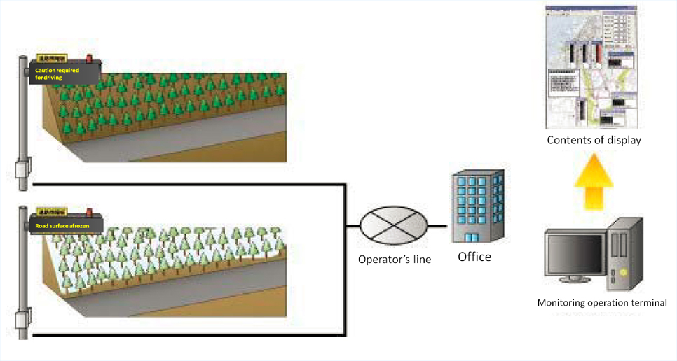 A Sample System Configuration