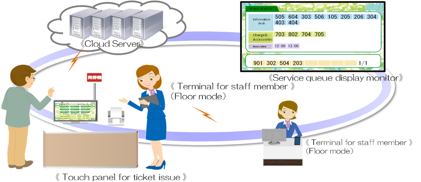 System Configuration