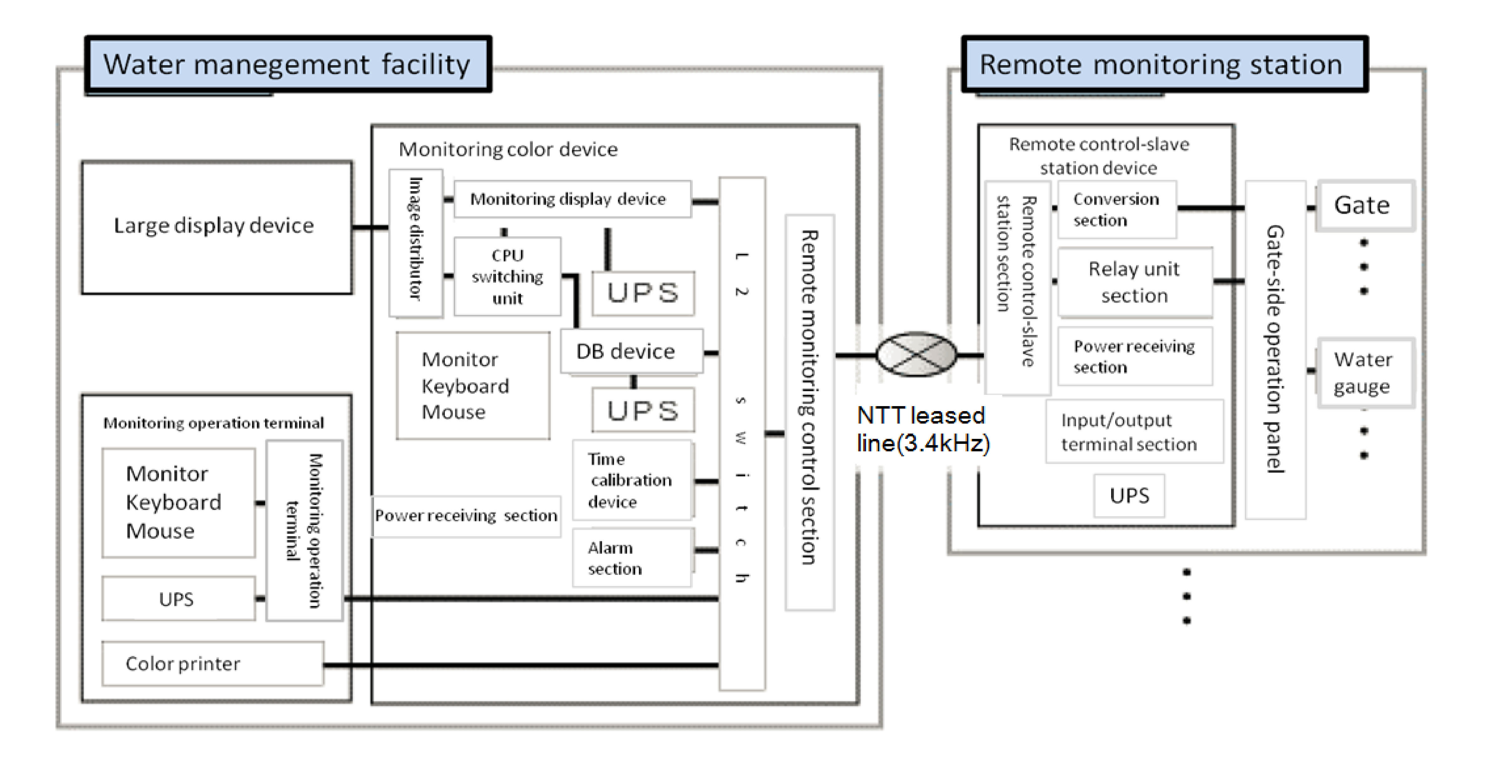 A Sample System Configuration