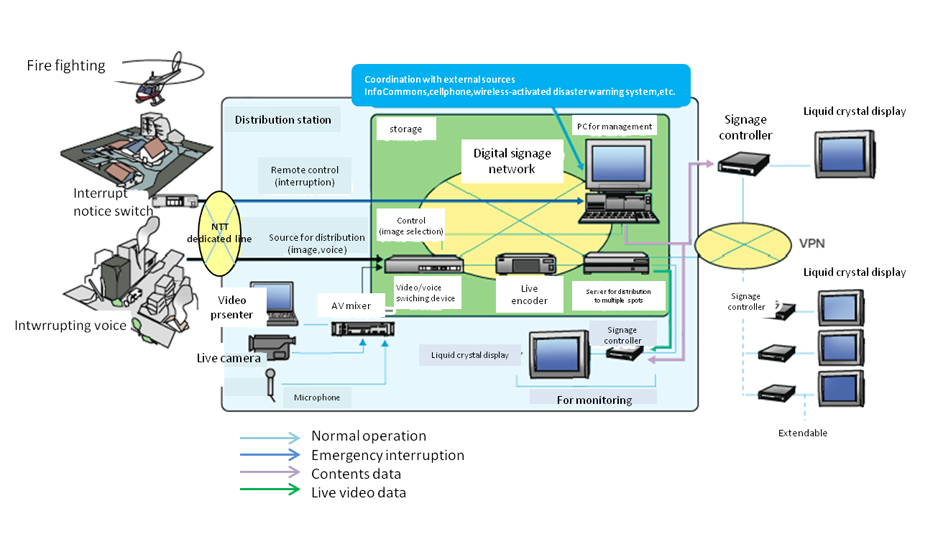 A Sample System Configuration