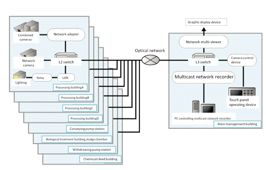 A Sample System Configuration