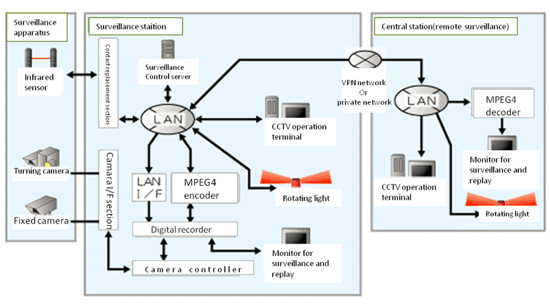 A Sample System Configuration