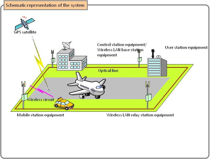 A Sample System Configuration