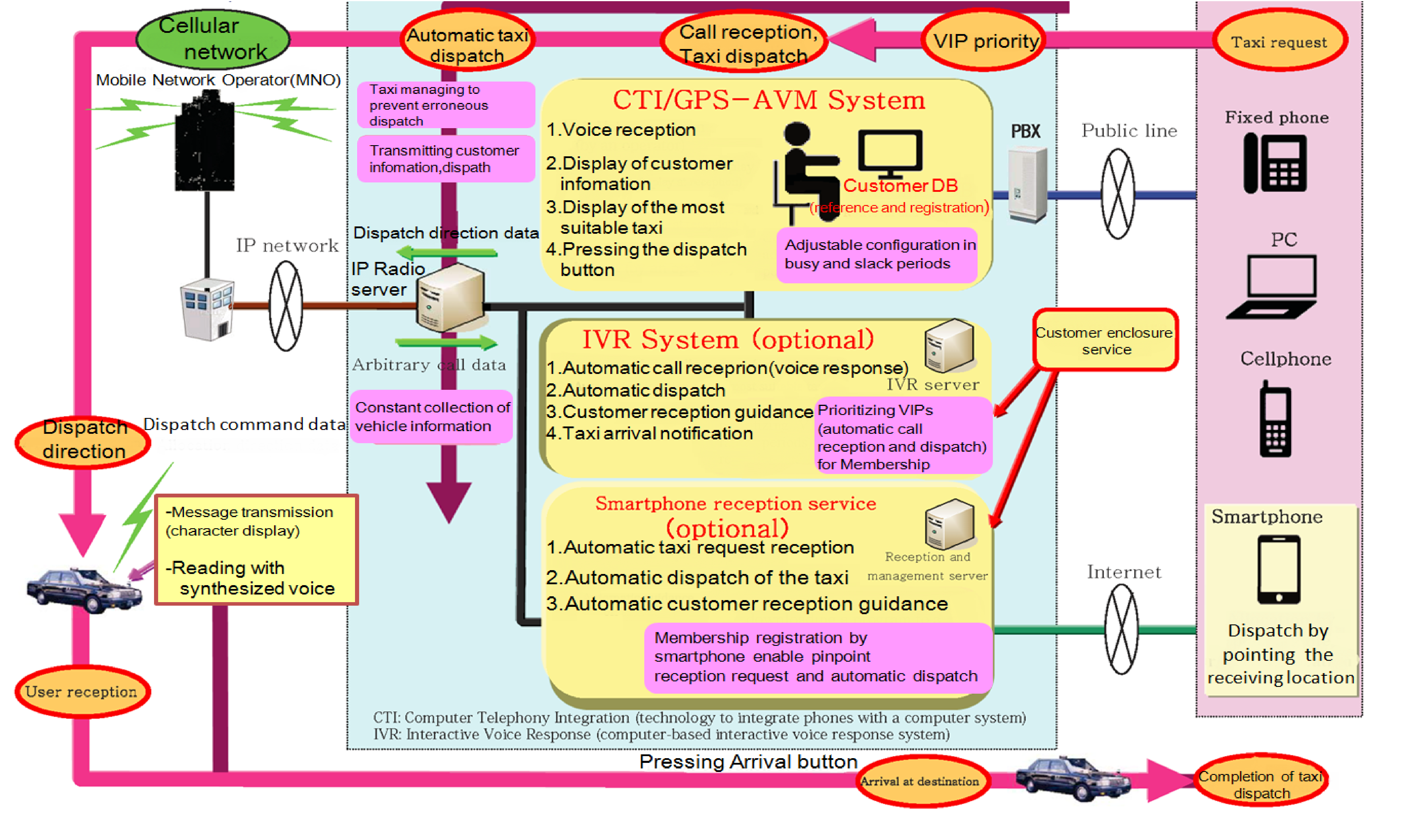 A Sample System Configuration